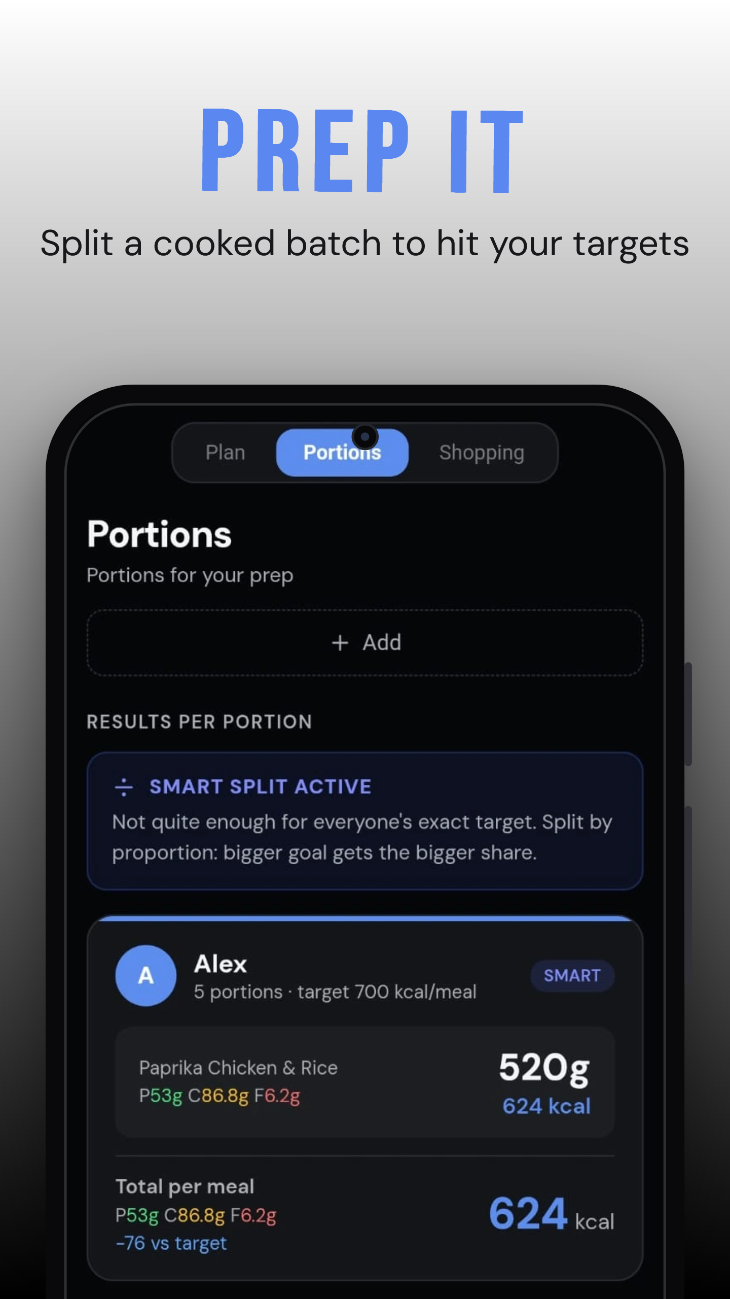 PREP macro tracking