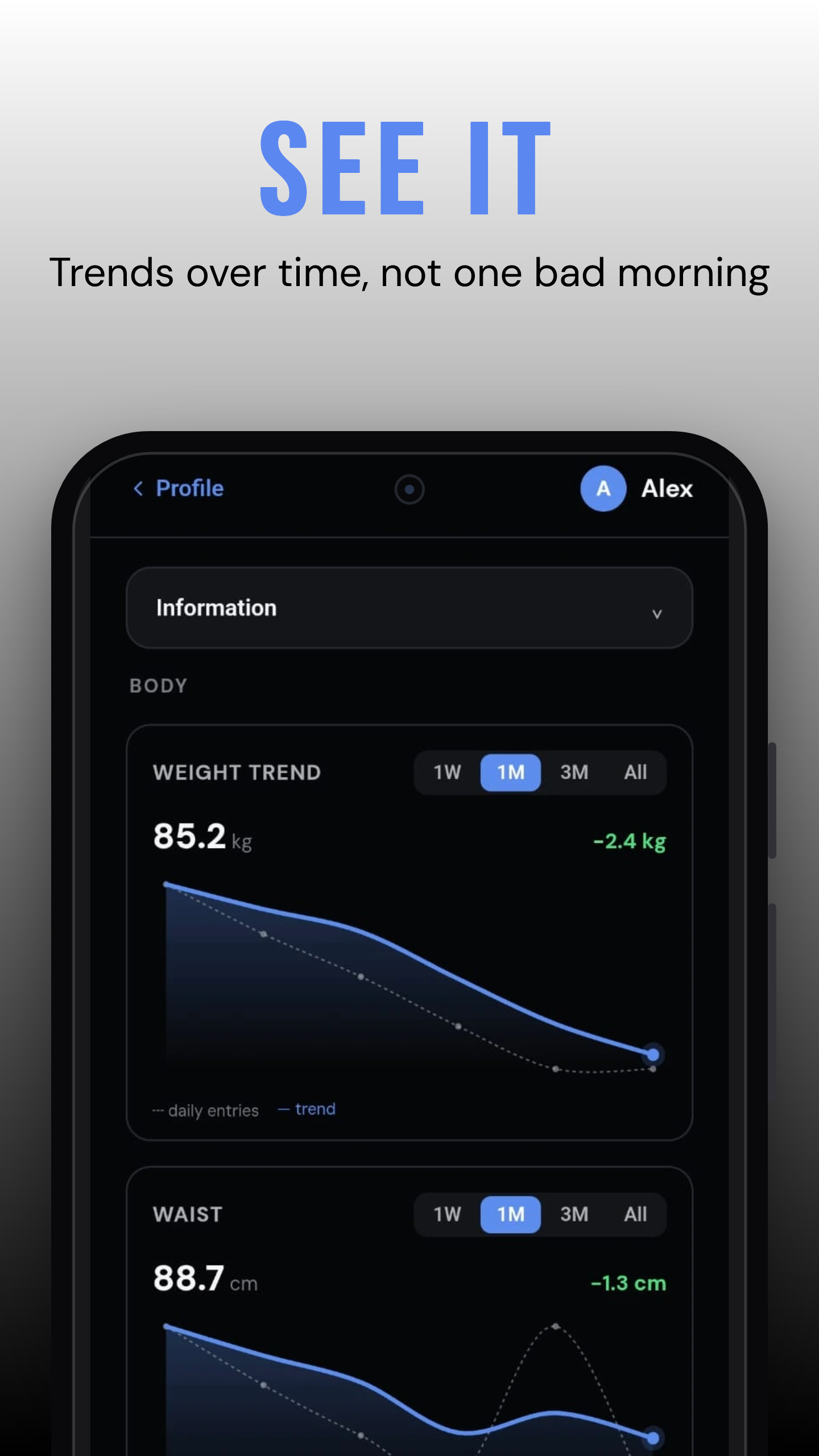 PREP weight trends