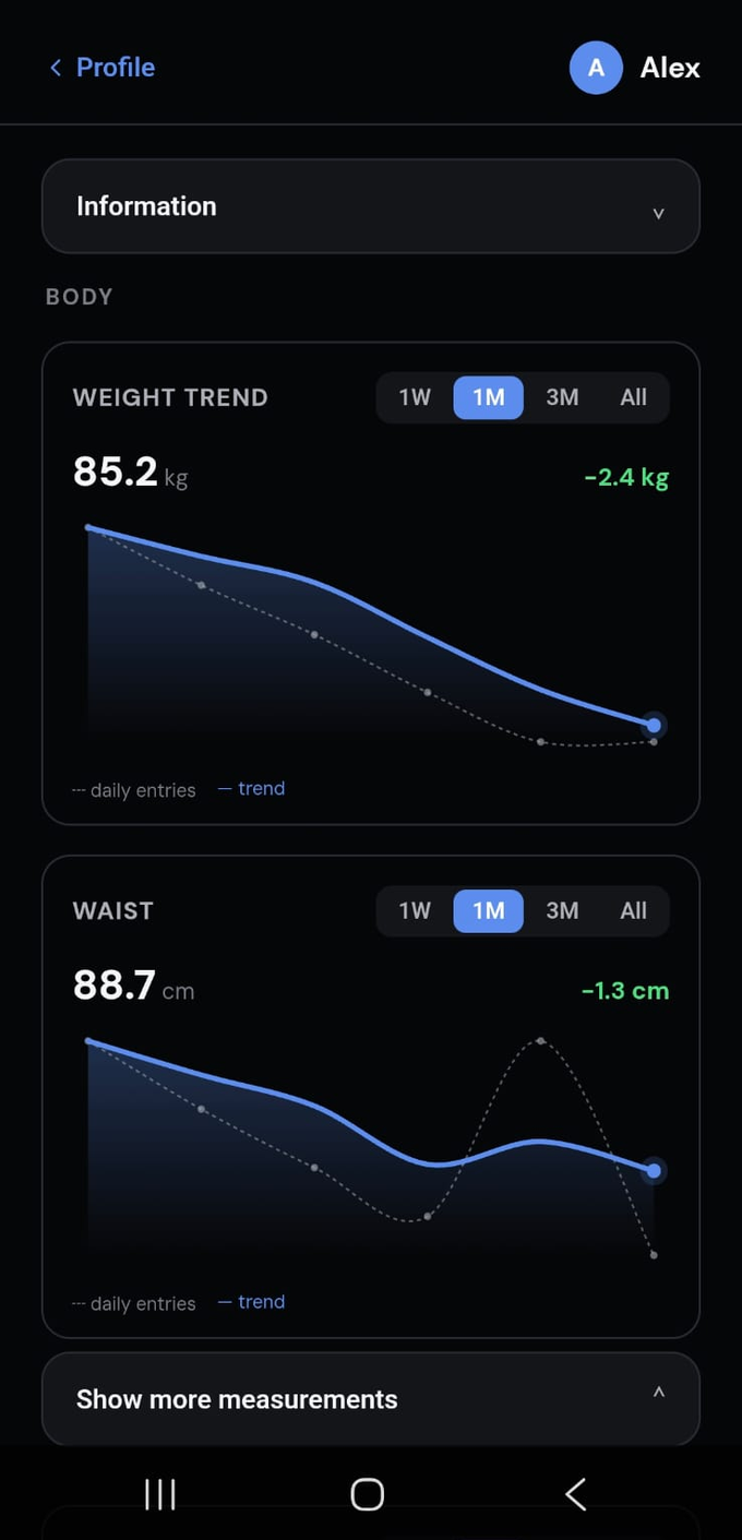 PREP progress screen